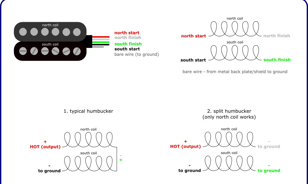 The Guitar Wiring Blog Diagrams And Tips 4 Conductor Humbucker Connections