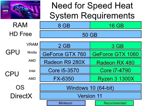Need for Speed Heat System Requirements