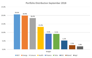 Dividend Portfolio - September