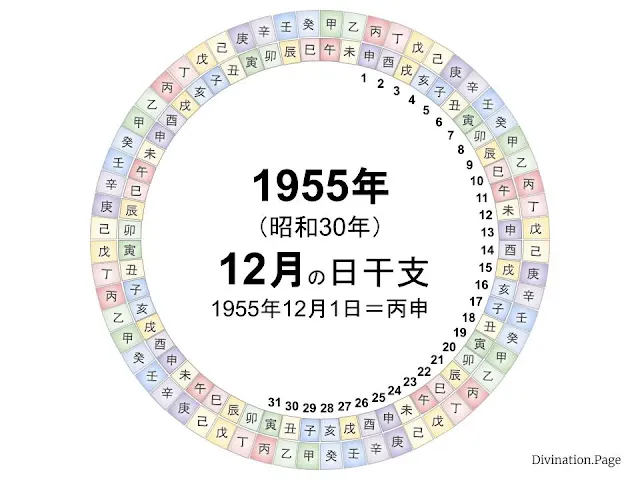 1955年（昭和30年）12月の日干支の図