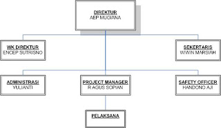 Contoh Organisasi Firma - Hontoh