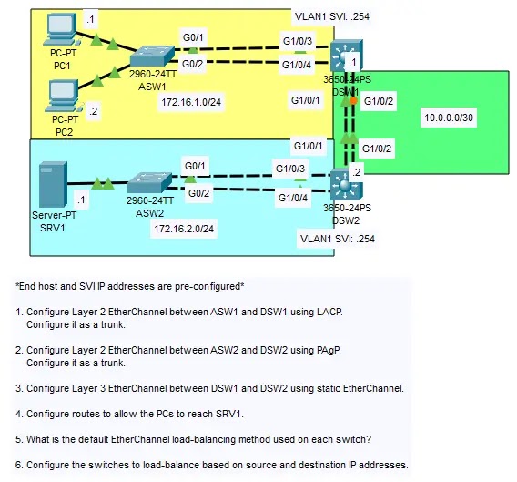 etherchannel packet tracer lab
