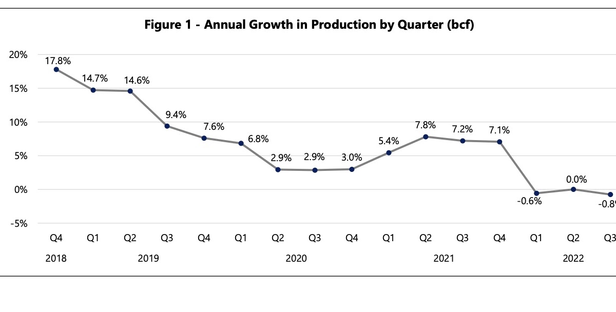 pa-environment-digest-blog-independent-fiscal-office-reports-3rd