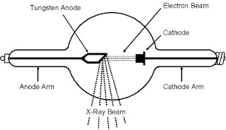 What is the waves And how many types of waves . diagrams of waves , defination , notes of waves , in English 2021-22