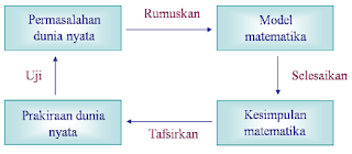 Mathematics