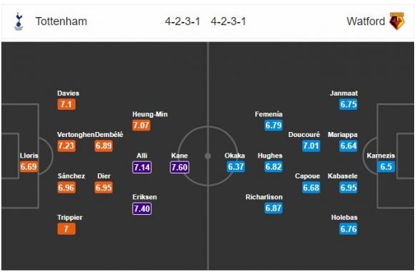 Tottenham Hotspur vs Watford 