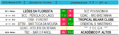 cde_jornada_resultados