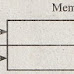 Explain about pointers to functions