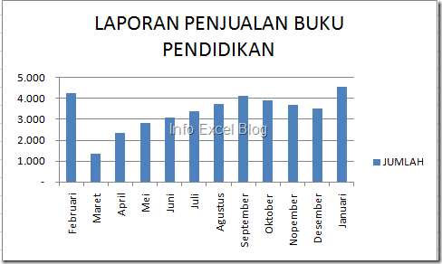 cara cepat membuat column chart pada microsoft excel 2007