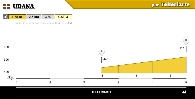 altimetria