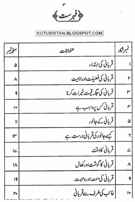 Contents of Qurbani Aur Zulhijjah Ke Fazail-o-Masail