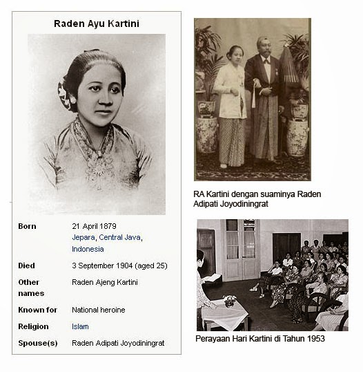 Biografi Singkat : Raden Ajeng Kartini - Ba Cerita 