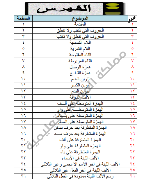 المرحلة الابتدائية,الابتدائي,المرحلة الاعدادية,التعبير الكتابي في المرحلة الابتدائية,التعليم عن بعد للمرحلة الابتدائية,قطع إملائية,درس الإملاء للصف الثالث الابتدائي,امتحانات الابتدائية,الاملاء للصف الرابع الابتدائي,الاملاء للصف السادس الابتدائي,التعبير الكتابي في التعليم الابتدائي,الصف الاول الابتدائي المنهج الجديد,الاملاء للصف الاول الابتدائي,تعلم كتابة اللغة الانجليزية للمبتدئين,طريقة التعليم عن بعد الابتدائي,المنهج الجديد للصف الاول الابتدائى