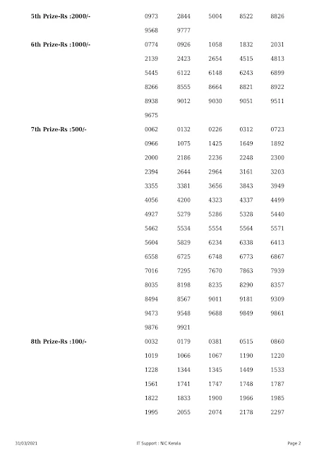 Keralalottery,Live Kerala Lottery Results Today 31-03-2021,Kerala Lottery Result Akshaya,Akshaya Lottery Result 2021,AK 491,Kerala Lottery Today