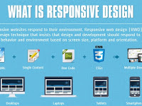 INFORMATION What Is Responsive Web Design (RWD) READ HERE