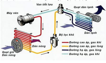 Sửa chữa điều hòa ở nhà