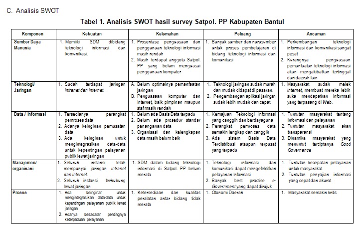 Info Ekonomi UKM: Tugas Mata Kuliah: Manajemen Informasi 