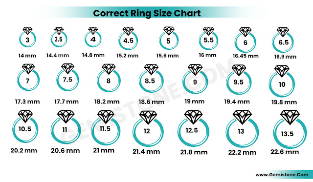 Ring Size, How to Find Your Ring Size Accurately at Home, How To Measurements Ring Size At home