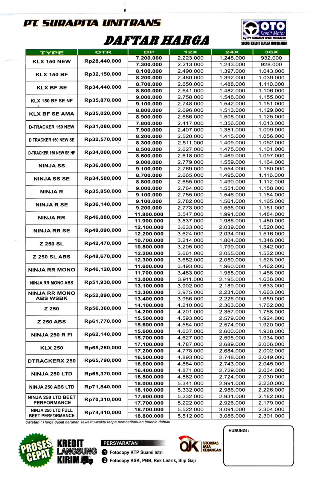 Perjalananku Harga  motor  Kawasaki terbaru  November 2016 