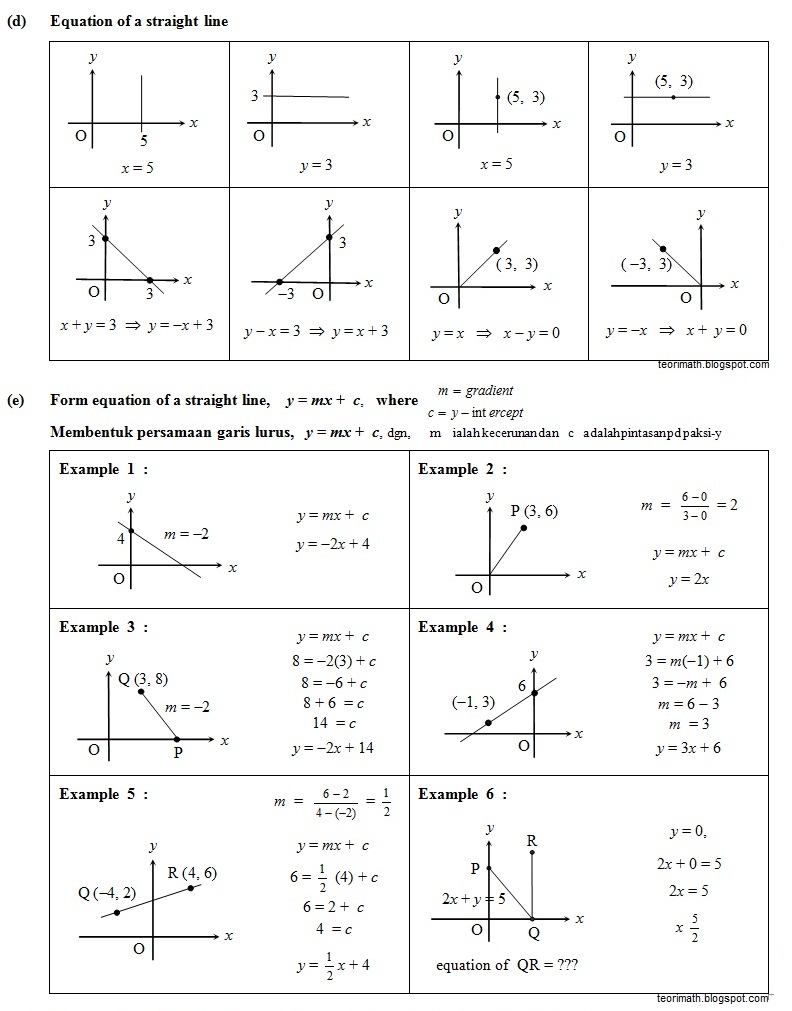 mathematics form 4 notes