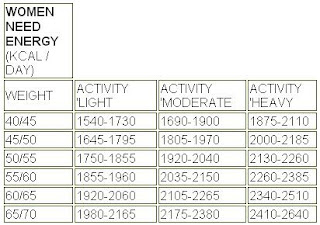 ideal weight chart for men by age and height