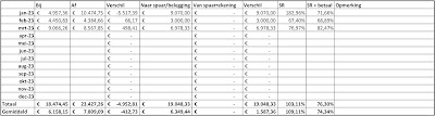 Q1 2023 - Persoonlijke savingsrate