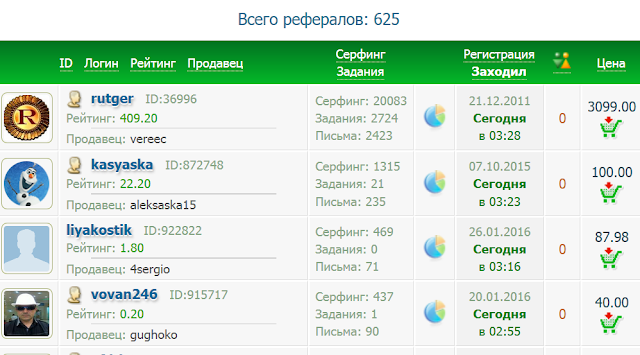 на Profitcentr.com нужно набирать рефералов, вы работать будите меньше, а заработок будет больше