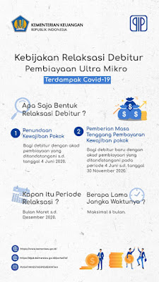 Penundaan angsuran kredit bagi pengusaha mikro