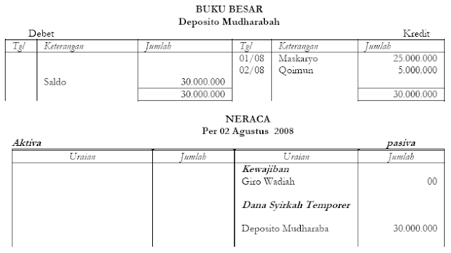 Akuntansi Deposito Mudharabah 2