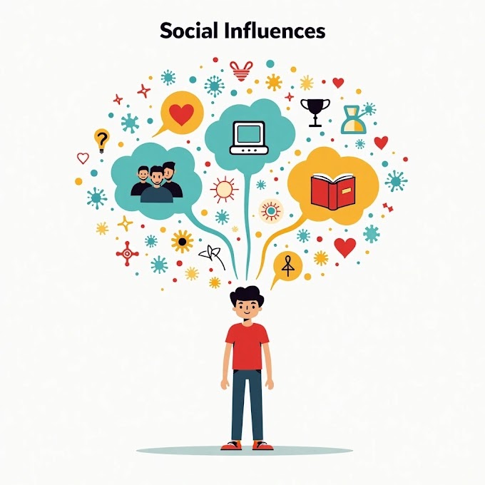 Concept of self in socialization