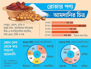 ছবি