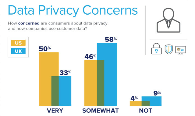 The State of Consumer Privacy and Personalization