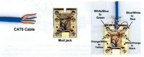 Help with your project: Proper way to wire a phone wall plate