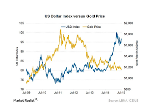 Commodity Calls