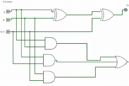 Download File Rangkaian Full adder Logism