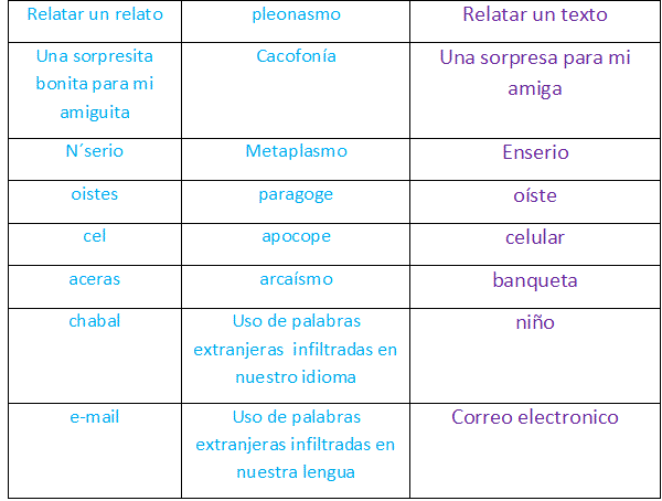 Funciones Del Lenguaje. Funciones Del Lenguaje