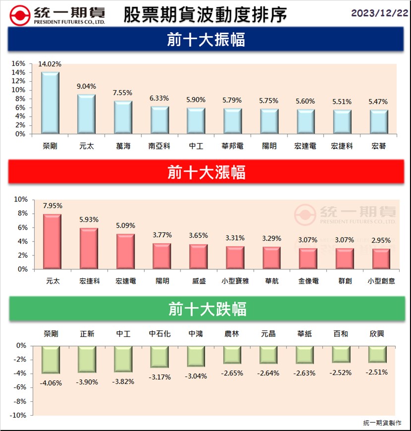 股票期貨(個股期貨)熱門股精選區_統一期貨(台中)