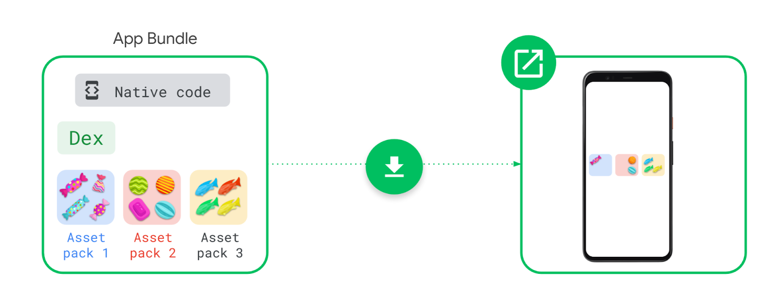 Modern App And Game Distribution On Google Play Copy Paste - app insights cheat for robux apptopia