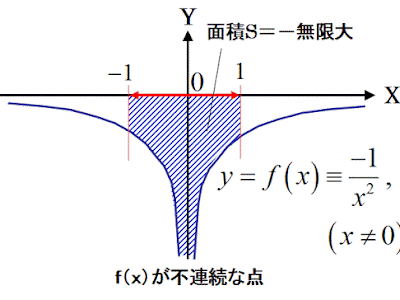 [10000印刷√] 積分 面積 マイナス なぜ 258758-積分 面積 マイナス なぜ