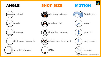 Image result for camera angles