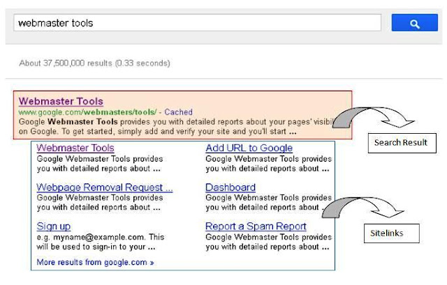 Sitelinks in Google Search