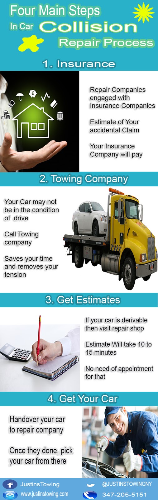 http://visual.ly/four-main-steps-car-collision-process