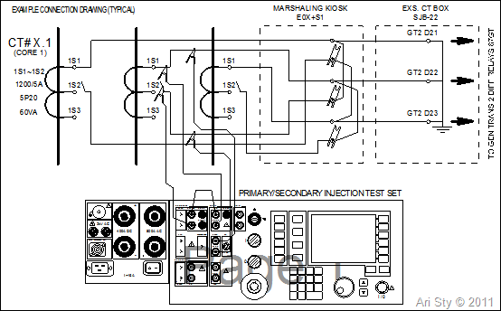 Skema Wiring Diagram untuk Pengujian Secondary Burden CT