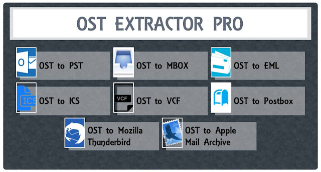 transfer ost to pst