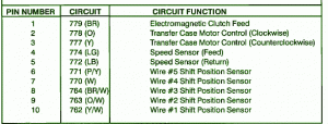 shared wiring: Fuse Box Ford 1993 F150 Shift Motor Diagram