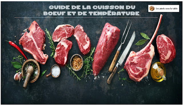 Guide de la cuisson du Boeuf et de température