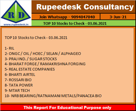 TOP 10 Stocks to Check - 03.06.2021