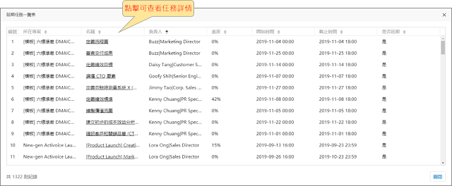 「逾期任務一覽表」一覽所有逾期任務資訊