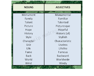 Adjectives (Mengenal Kata Sifat dan Jenisnya) - ABDI DESA