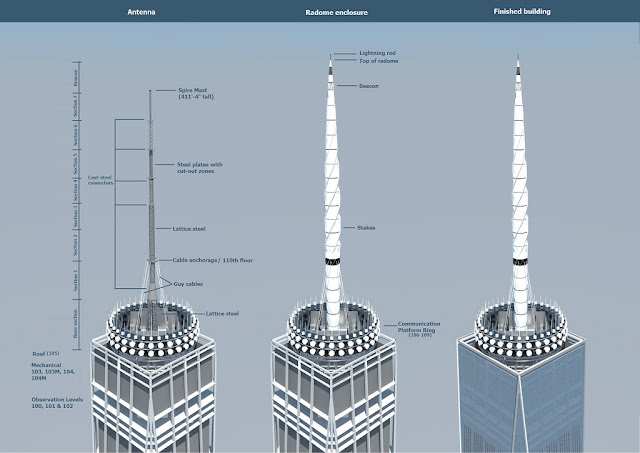Spire rendering of One World Trade Center by Skidmore, Owings & Merrill LLP (SOM) 